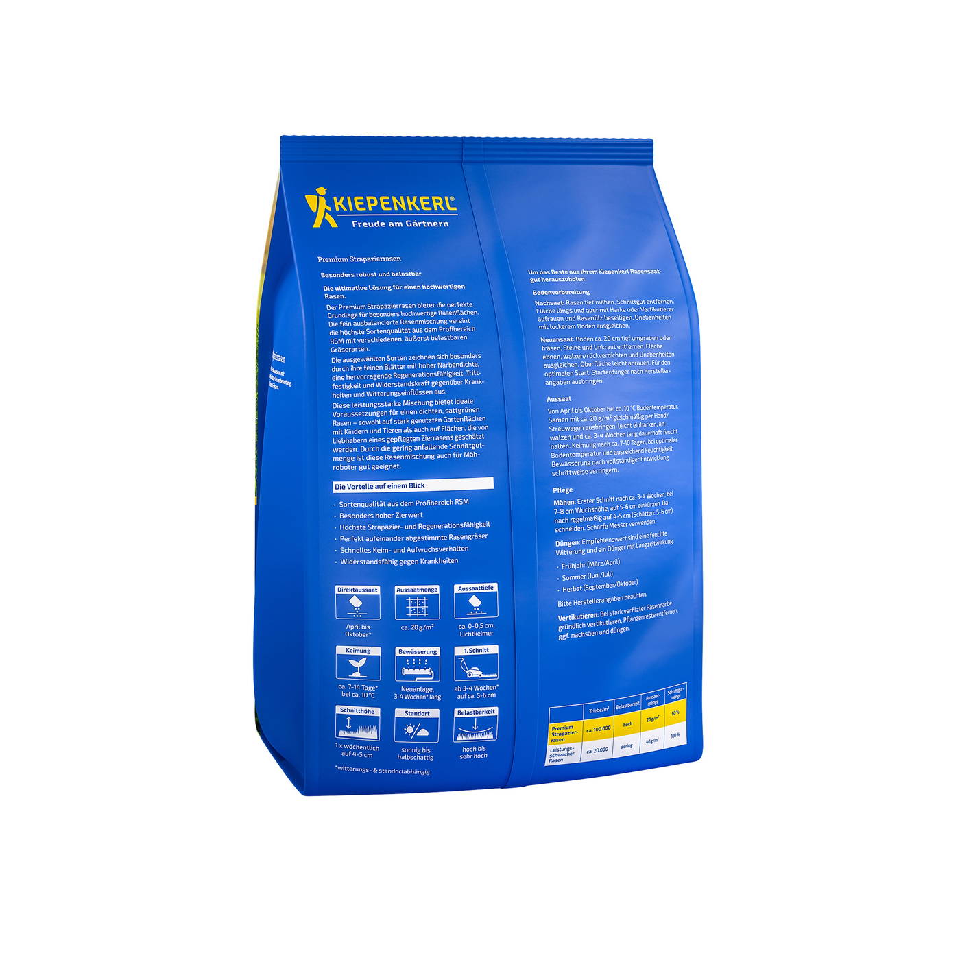 Blaue Verpackung mit KIEPENKERL Logo, Text, Symbolen und Tabellen auf der Rückseite.